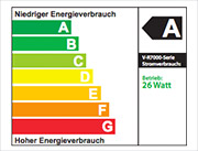 Grafik mit niedrigen Energieverbrauchs-werten (nur 26 Watt im Betrieb)